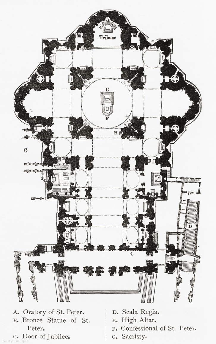 A Szent Péter bazilika alaprajza 1895-ből